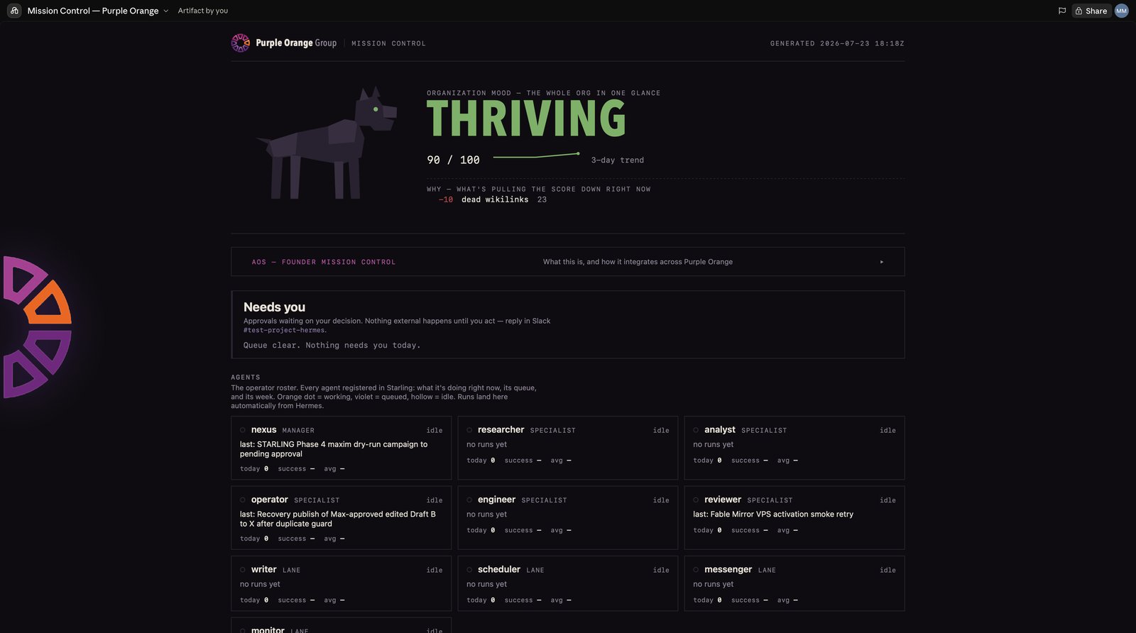 Agentic Mission Control Center showing the organization mood score at Thriving 90 of 100 with its score drivers, the Needs-You approval queue, and the live agent roster with per-agent runs and queues.