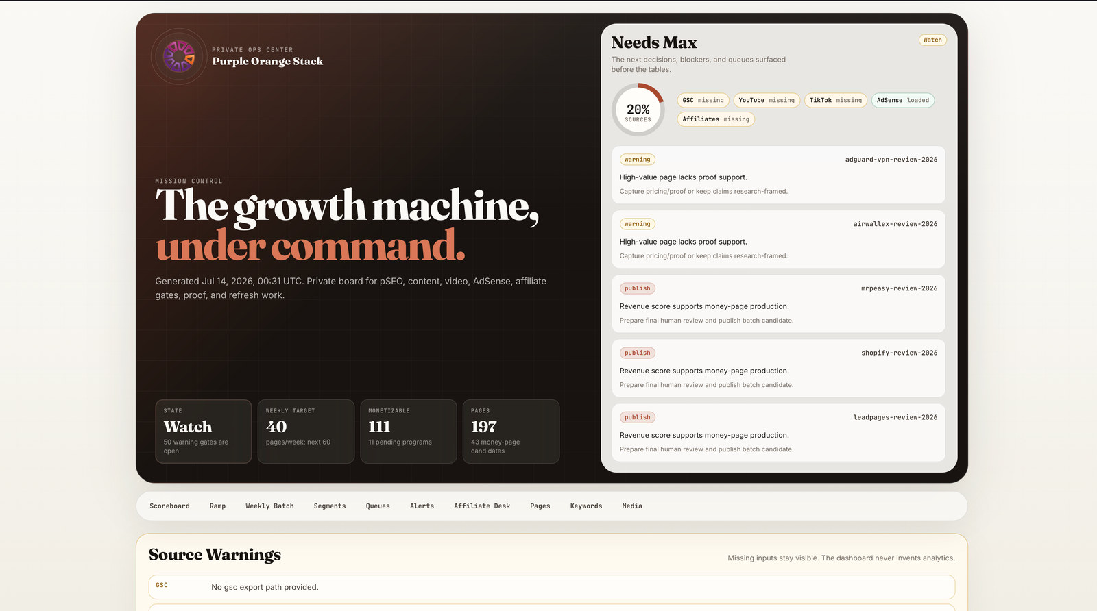 Purple Orange Stack Growth Command Center showing weekly pSEO targets, monetizable opportunities, source warnings, proof gates, and publish candidates.