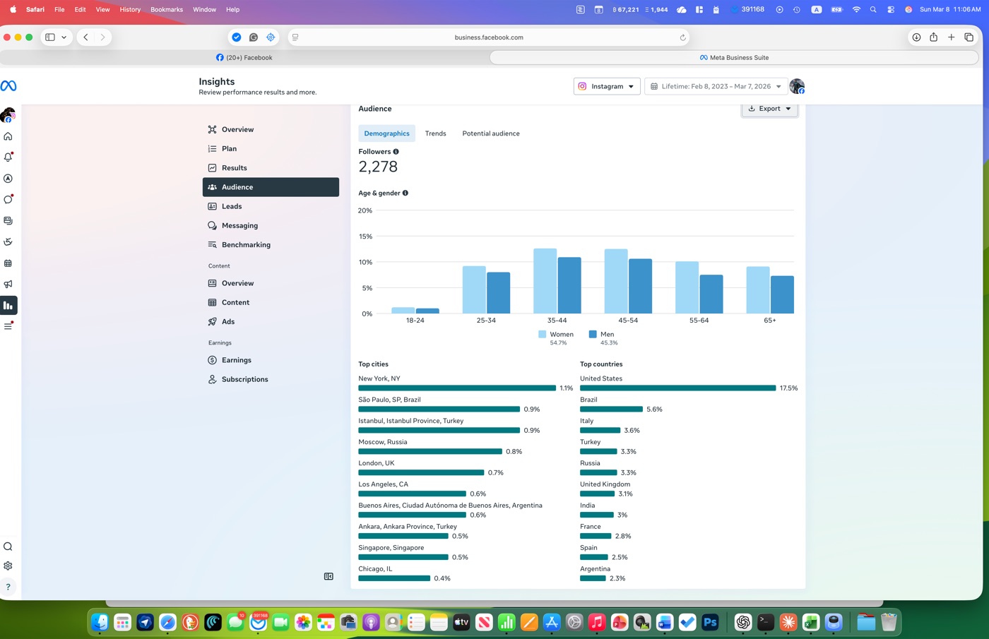 Feel The Line Meta Business Suite audience insights screen.